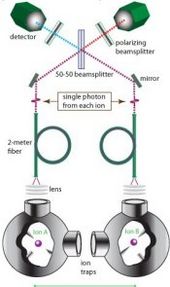 Click to enlarge Teleportation between atoms