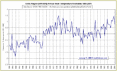 Click to enlarge Arctic temps 1
