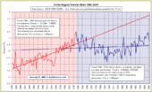 Click to enlarge Arctic temps 2