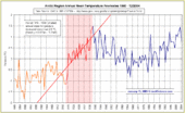 Click to enlarge Arctic temps 3