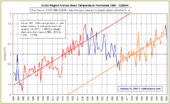 Click to enlarge Arctic temps 5