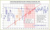 Click to enlarge Arctic temps 6