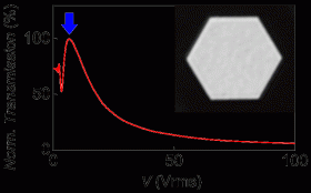 Click to enlarge Liquid Crystal