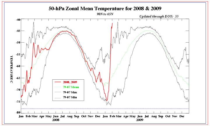Click to enlarge winter 08 09 zonal mean temp graph