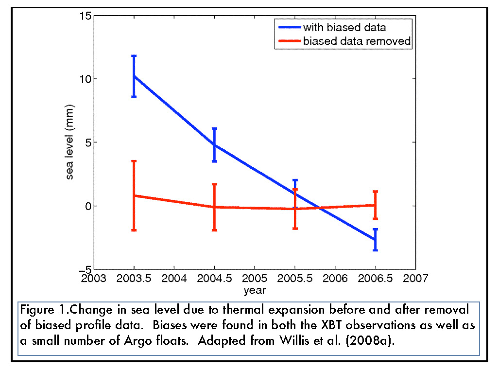 Click to enlarge Sea level thermal expansion graph