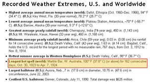 Record Weather extremes