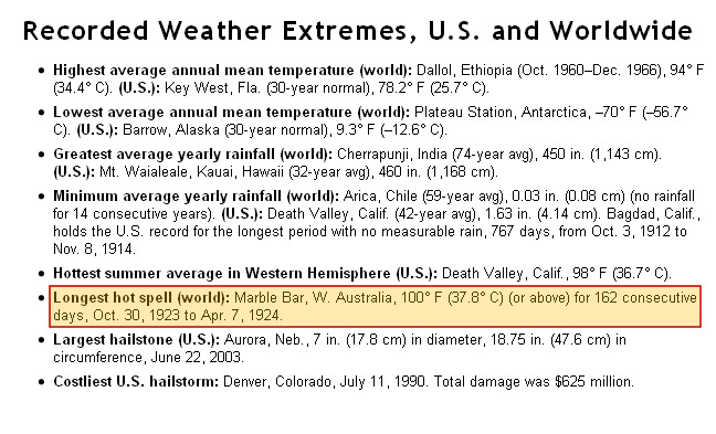 Record Weather extremes