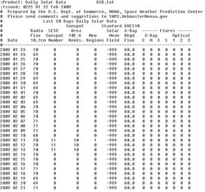 Sunspot data 02/22/2009 30 days