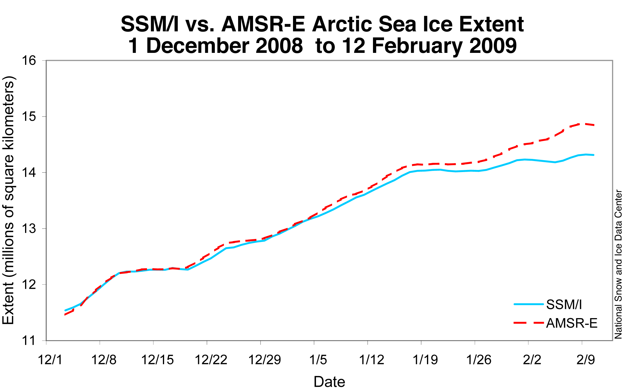 sea ice chart