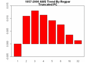 Steig Analysis picture