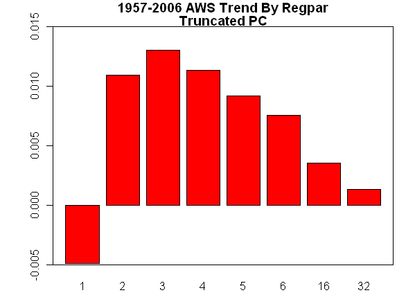 Click to enlarge Steig Analysis picture