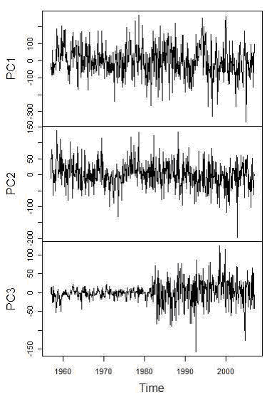 Click to enlarge Steig Analysis picture
