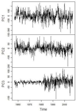 Steig Analysis picture
