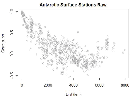 Click to enlarge Steig Analysis picture