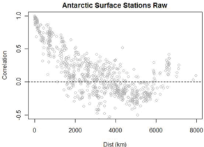 Steig Analysis picture