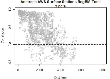 Click to enlarge Steig Analysis picture