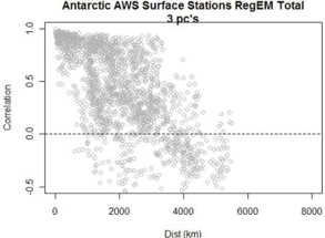 Steig Analysis picture