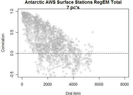 Click to enlarge Steig Analysis picture