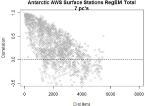 Steig Analysis picture