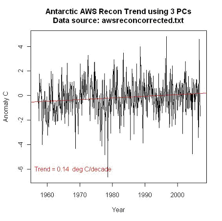 Click to enlarge Steig Analysis picture