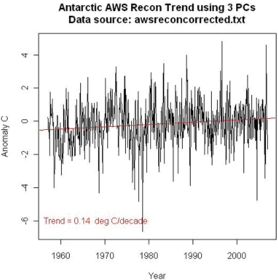 Steig Analysis picture