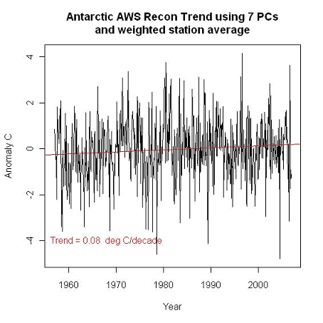 Click to enlarge Steig Analysis picture