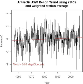 Steig Analysis picture