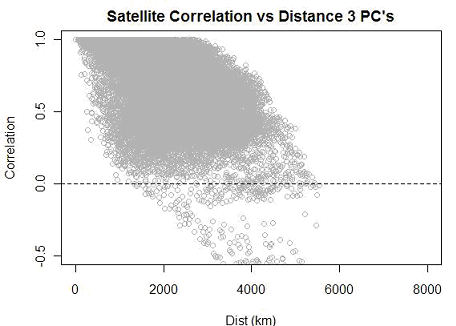 Click to enlarge Steig Analysis picture