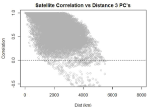 Steig Analysis picture