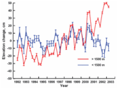 Greenland ice changes