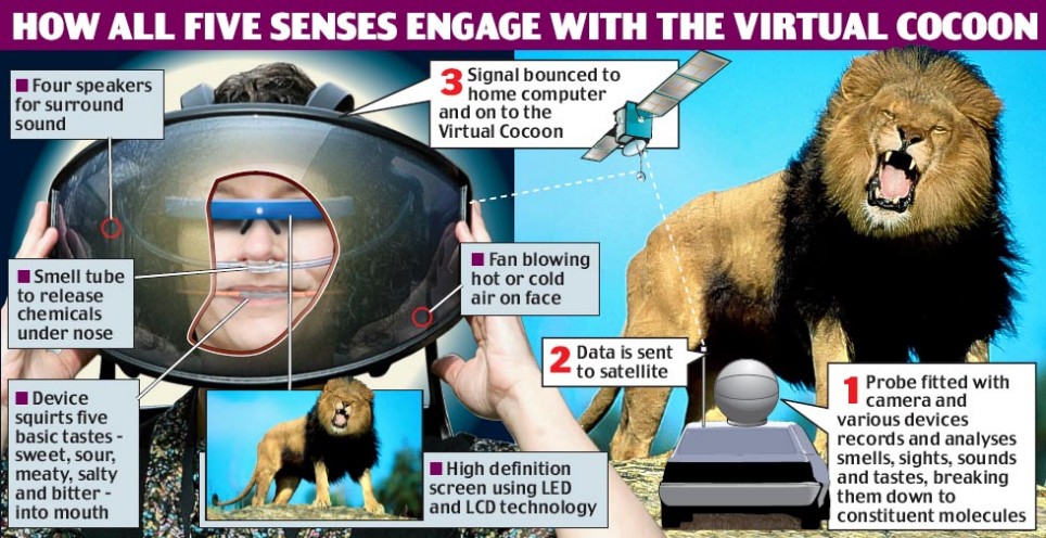 Virtual reality