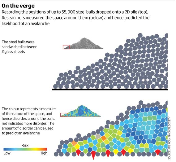 Click to enlarge Avalanche analysis technique
