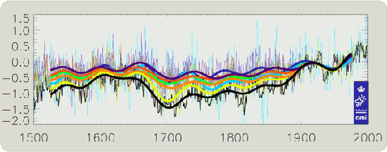 Climate Reconstruction