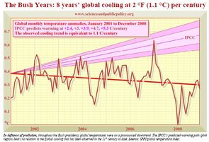 SPPI’s Monthly CO2 Report