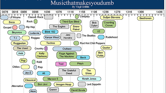 music and intelligence