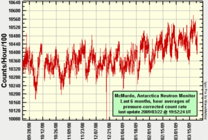 McMurdo Neutron Monitor