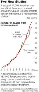 NYT Prostate cancer