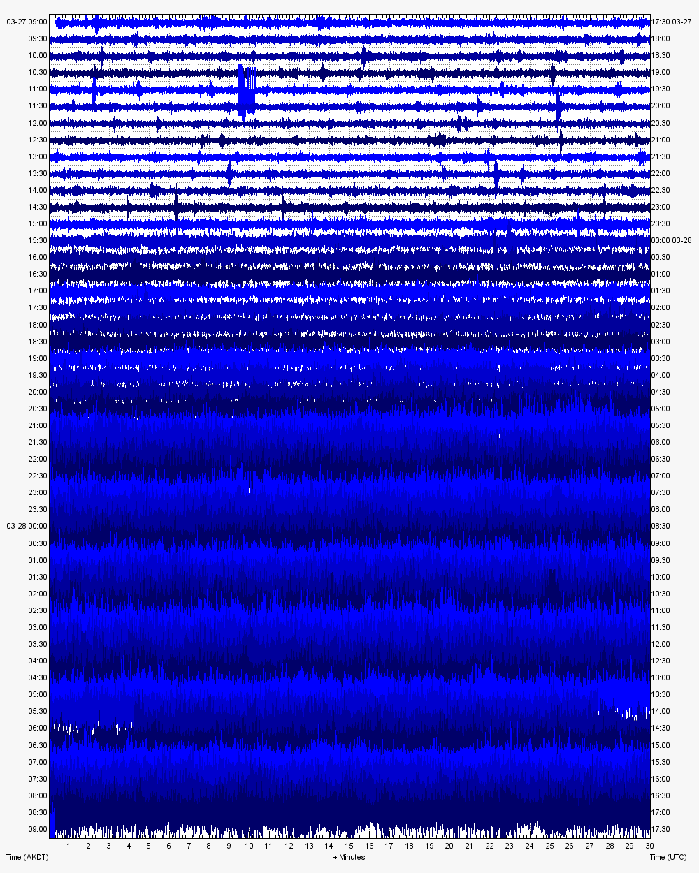 Click to enlarge Seismic station GAEA Mount Gareloi