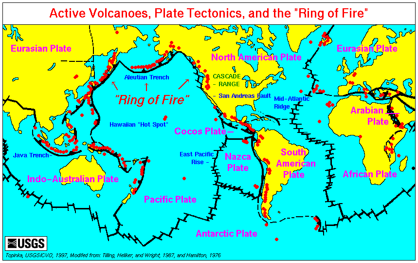 plate tectonics