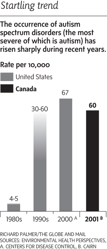 Click to enlarge Autism Startling Trend