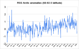 RSS Arctic Anomalies graph 1979-2009