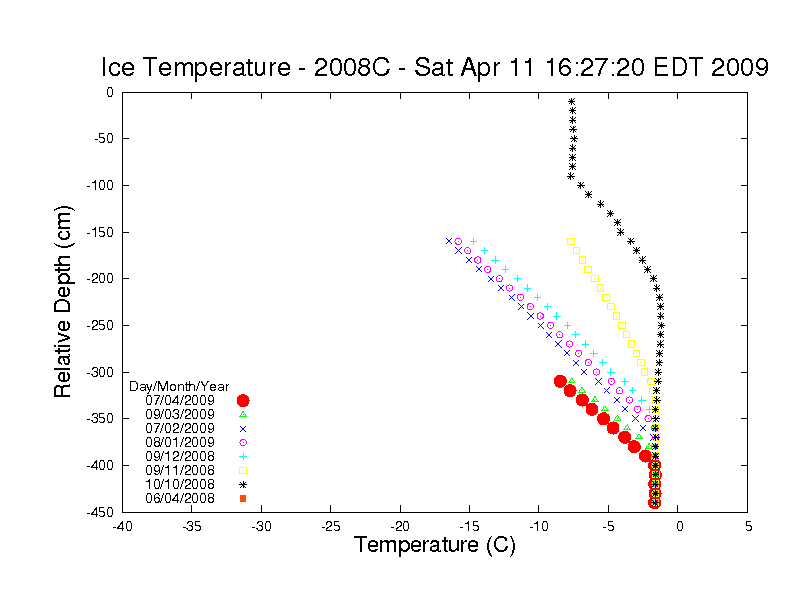 Click to enlarge Ice Temp Buoy 2008C