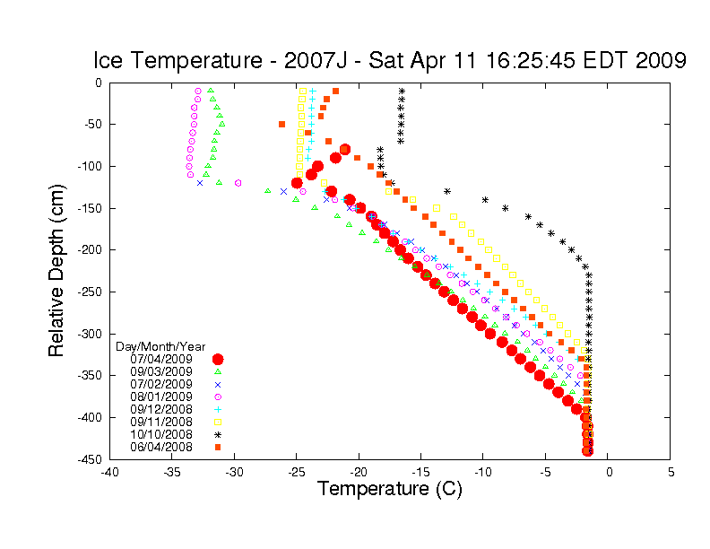Click to enlarge Ice Temp Buoy 2007J