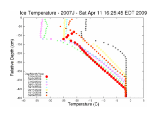 Ice Temp Buoy 2007J