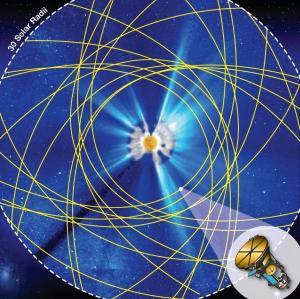 simulated view of the Sun