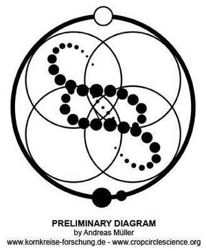 Crop circle Korea diagram