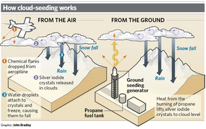 Cloud seeding