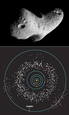 main belt is between the orbits of Mars and Jupiter