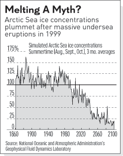 Click to enlarge Artic sea ice chart