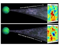 superclusters